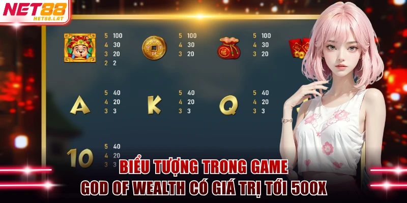 Cách Chơi Thần Tài Đến NET88 Săn Thưởng Khủng 3.000X 3 Biểu tượng trong game God of Wealth có giá trị tới 500X