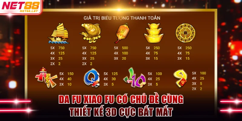 Da Fu Xiao Fu Game Slot Với Thưởng Cực Hời Tại NET88 3 Da Fu Xiao Fu có chủ đề cùng thiết kế 3D cực bắt mắt